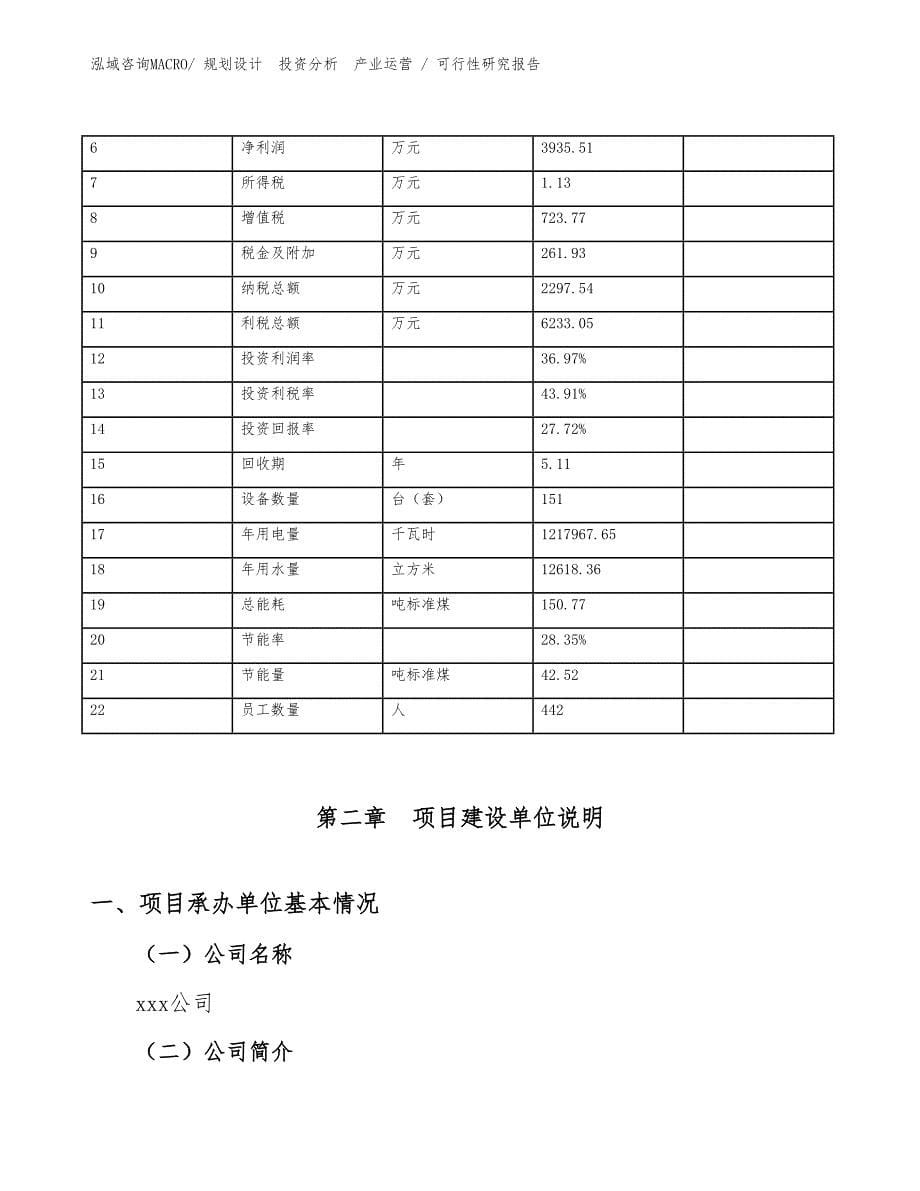 化纤浆粕项目可行性研究报告（规划设计）_第5页