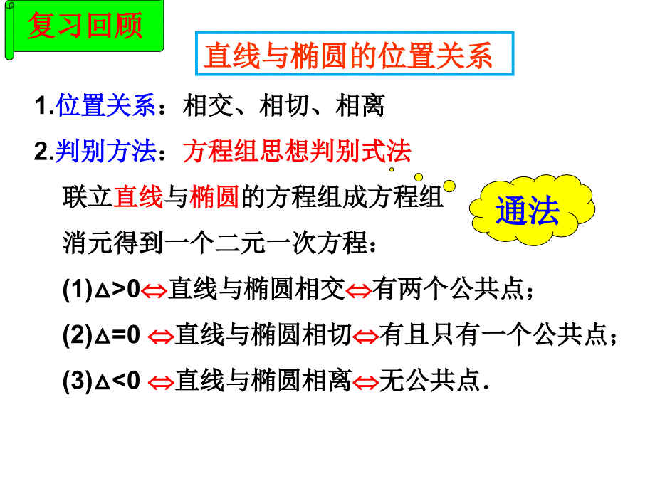   与椭圆有关的弦长问题_第2页