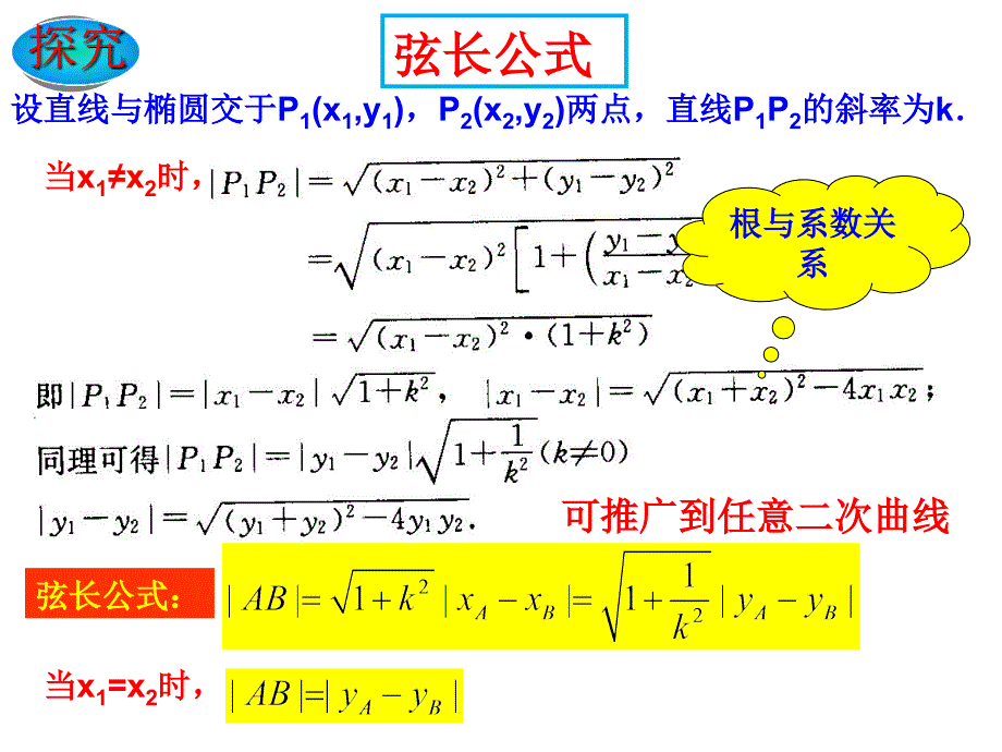   与椭圆有关的弦长问题_第3页