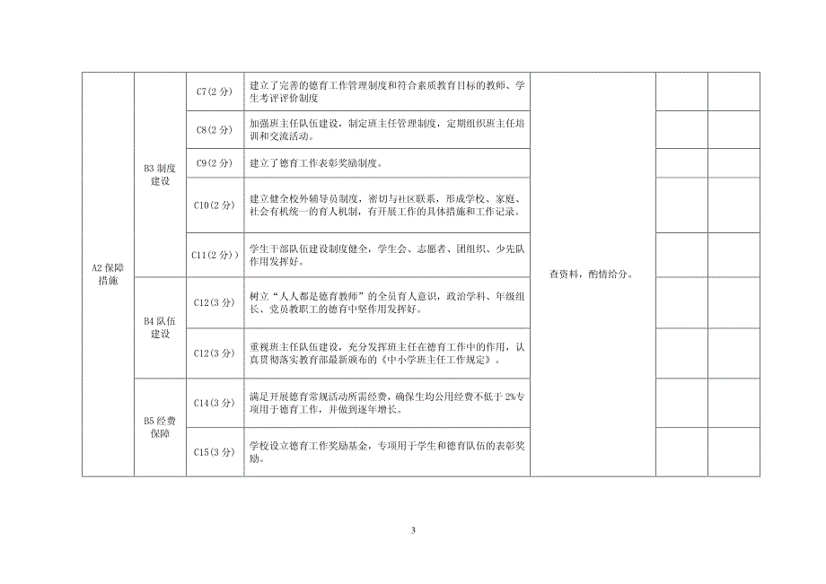 德育评估细则_第3页