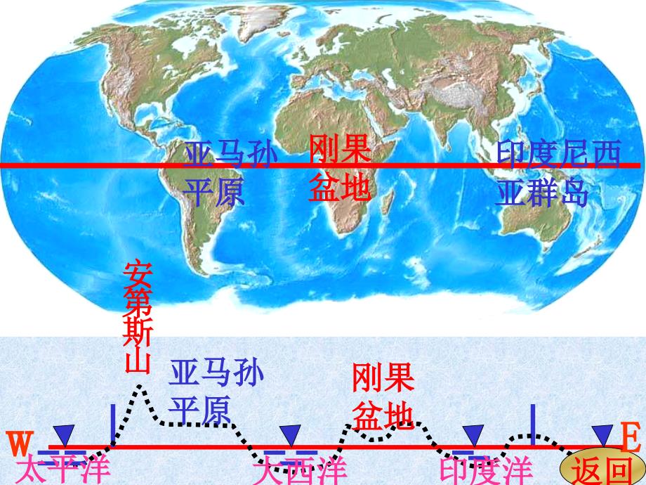 【7A文】十三条重要经纬线经过的地区_第3页