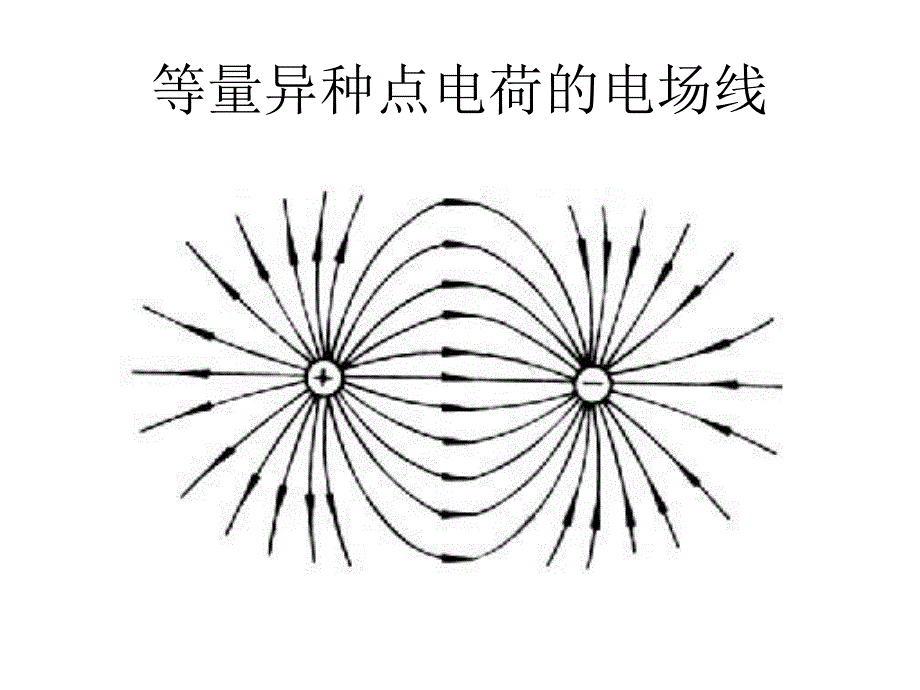 点电荷电场线和等势面_第2页