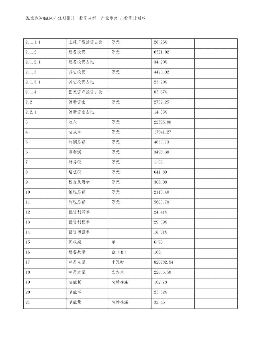 功能性塑料项目投资计划书（投资设计）_第5页