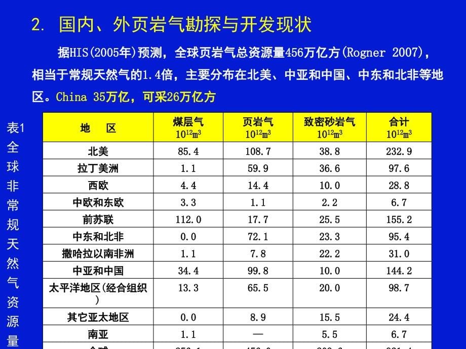 【7A文】页岩气测井技术_第5页