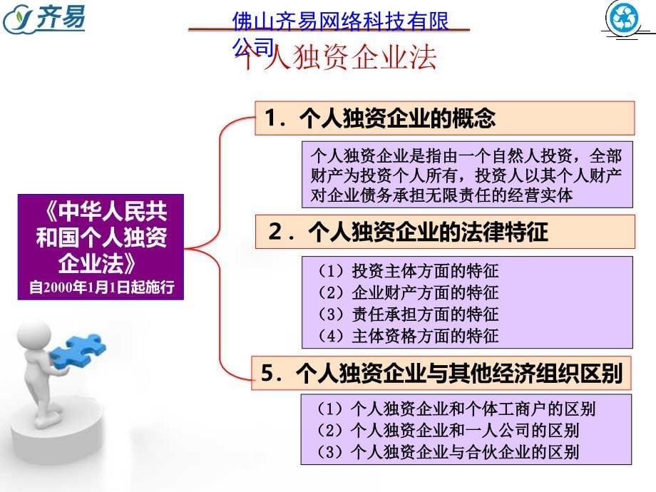 创业咨询师《基础知识06》教材第7章《创业法律法规》_第5页