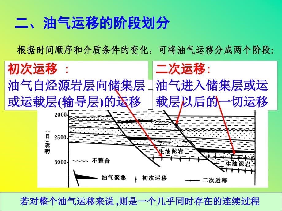 【7A文】石油和天然气的运移_第5页