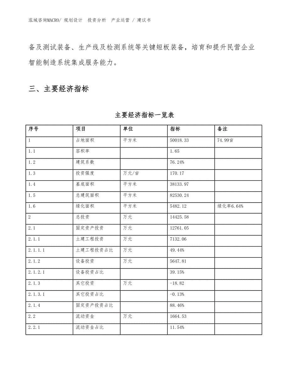 化工管道及配件项目建议书（建设方案）_第4页