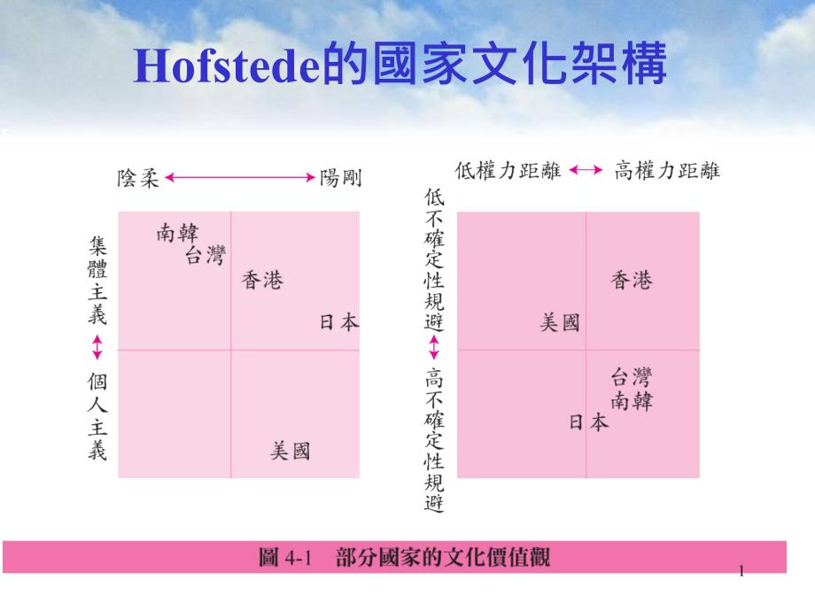 chapter05管理的社会责任与企业伦理_第1页