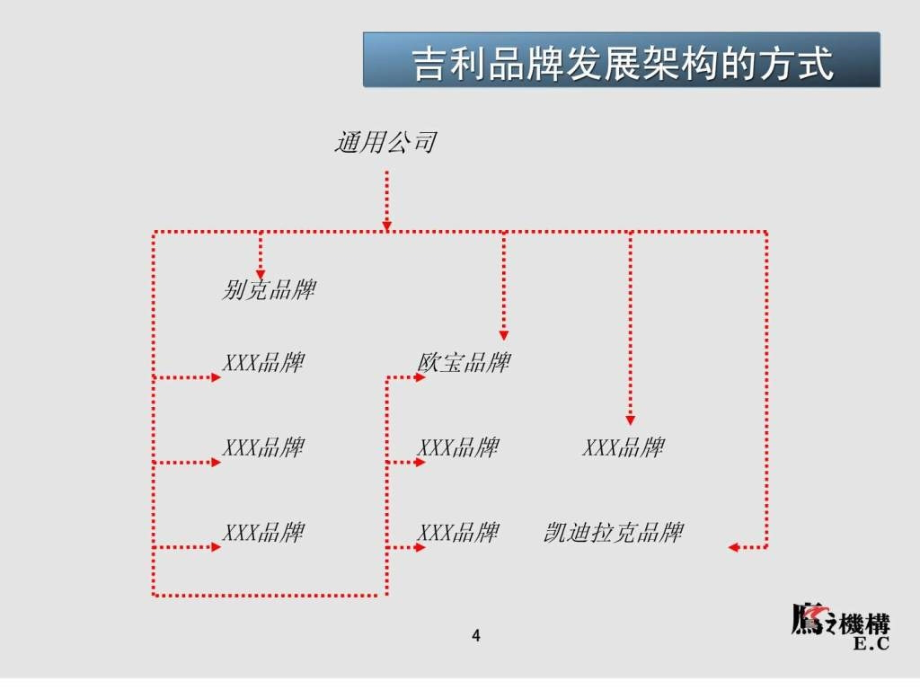 a广告策划提案-企业品牌战略定位（吉利）_第4页