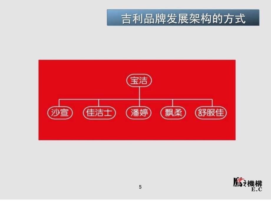 a广告策划提案-企业品牌战略定位（吉利）_第5页