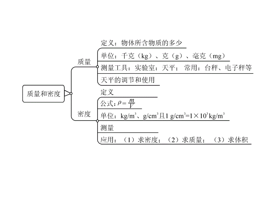 【聚焦中考】2017物理（广西）中考复习（课件）第6讲　质量与密度_第3页