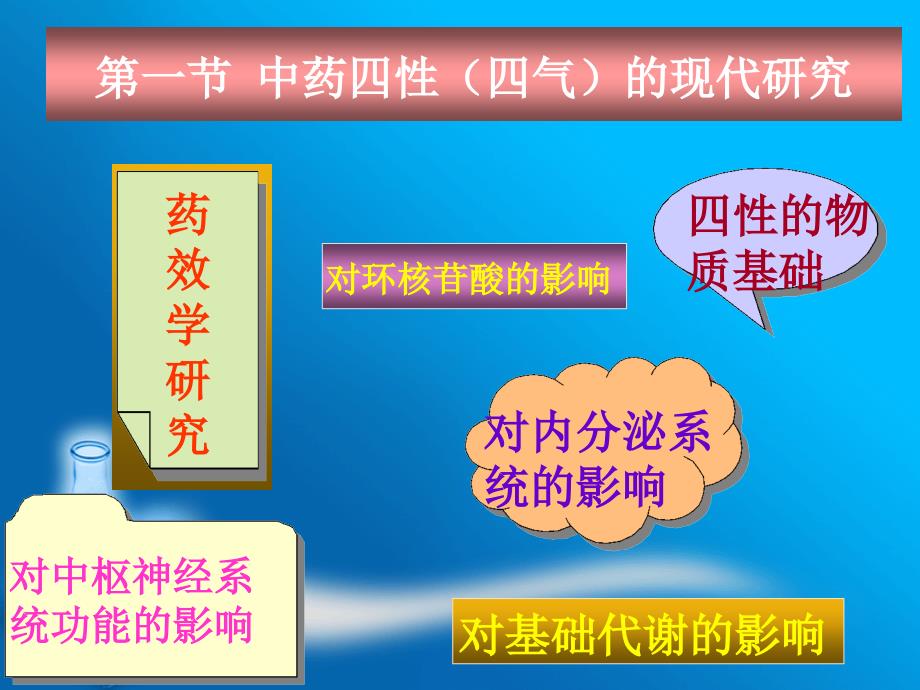 中药药理学》中药药性理论的现代研究_第2页