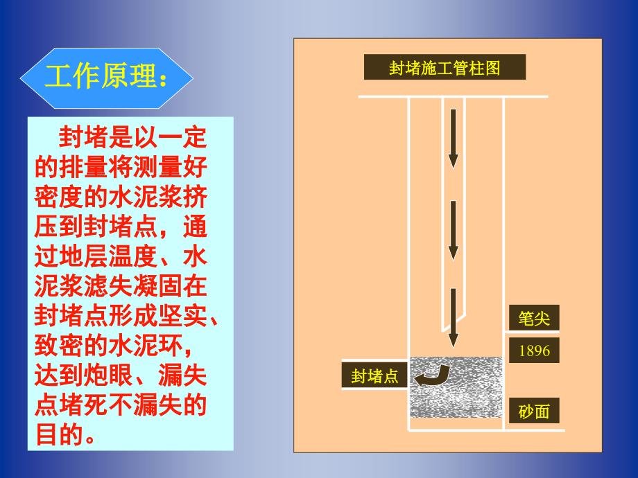 封堵工艺简介_第3页