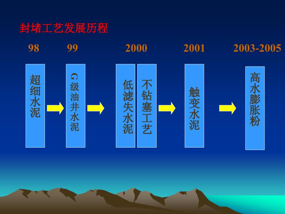 封堵工艺简介_第4页