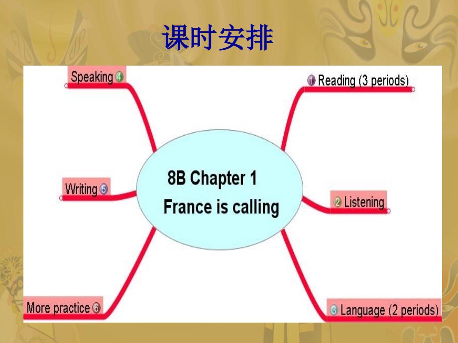 上海版牛津初中英语课件8b chapter1 france is calling reading_第2页