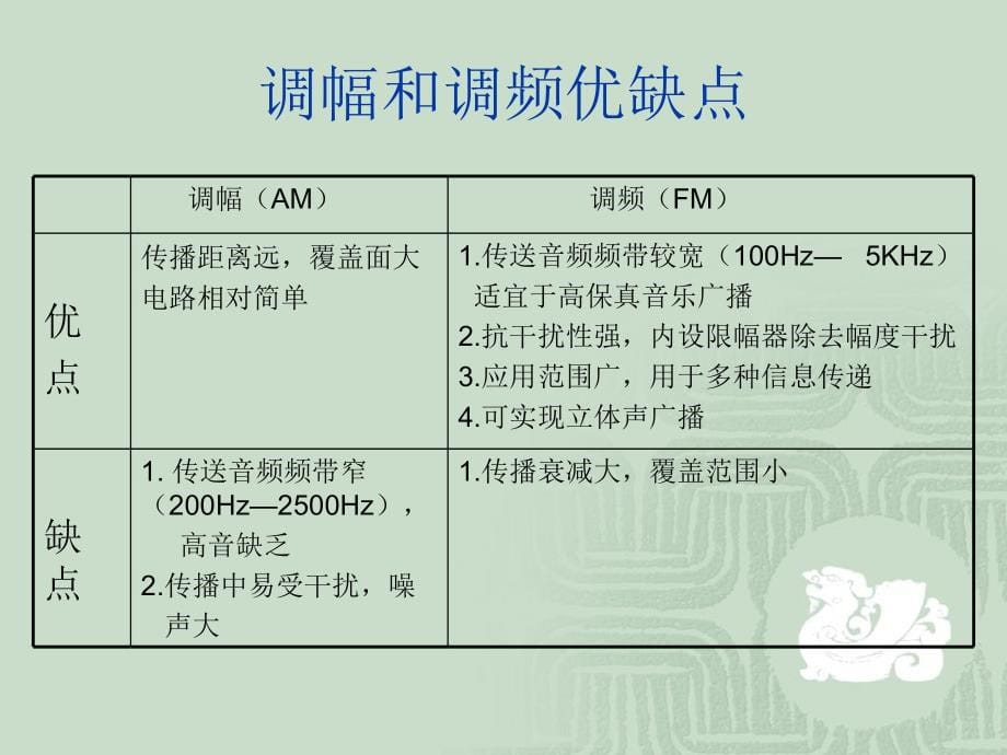 收音机原理课件包括组装_第5页