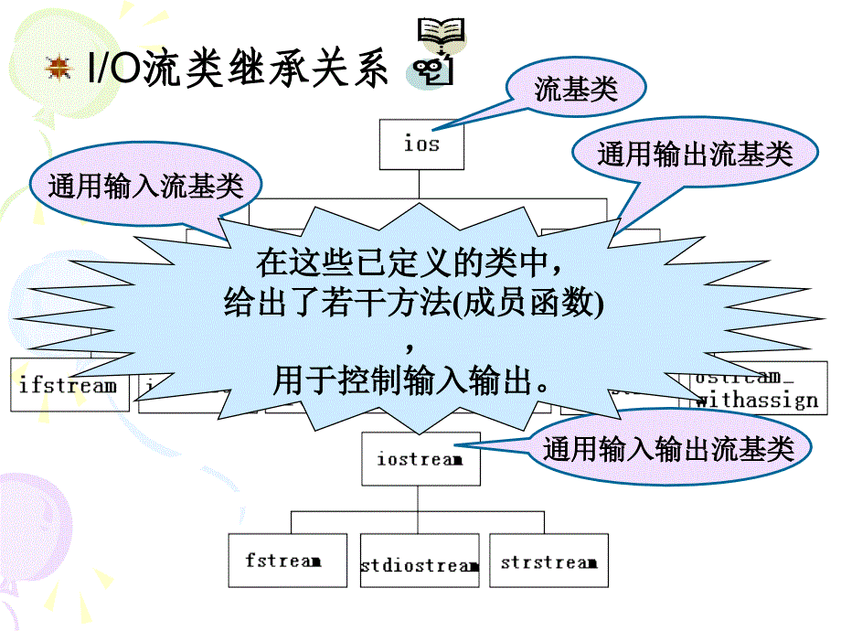 基本输入输出流_第4页