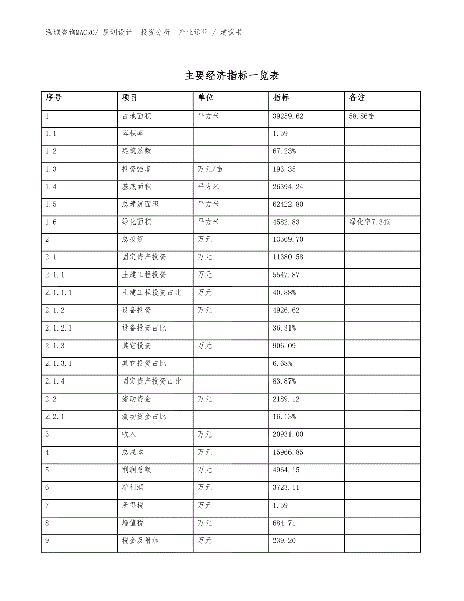 电热水器项目建议书（规划设计）_第4页