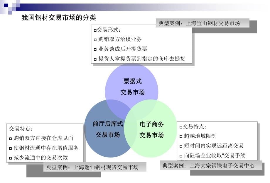 嘉兴中安钢材城项目建议书（pptminimizer）_第5页