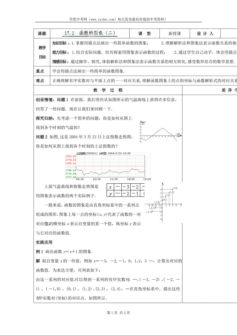 吉林省长春市华师大版八年级数学下册《17.2 函数的图像（二）》教案_第1页