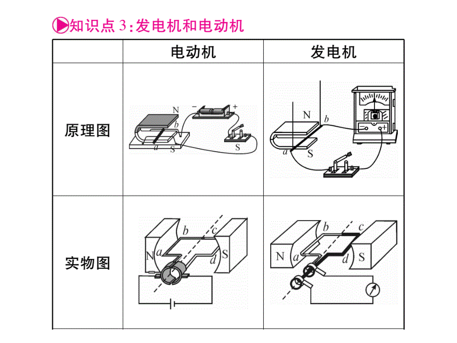 【掌控中考】2017年中考物理（重庆专版）总复习课件第21章 电与磁（二）（图片版） （共33张ppt）_第4页