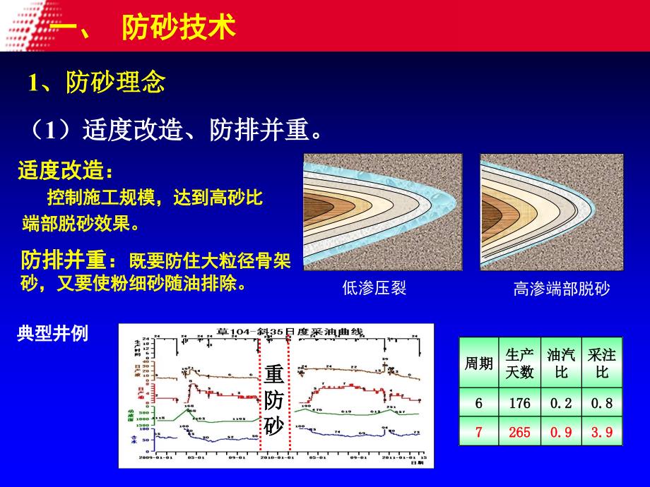 【7A文】石油开发井下作业工艺技术介绍_第4页