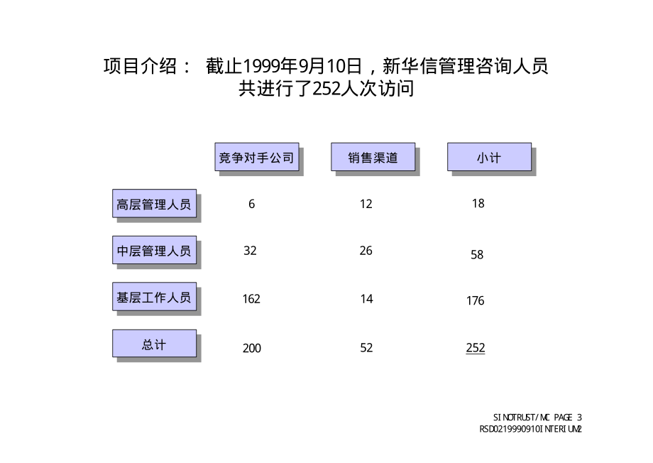 合肥荣事达集团有限公司营销战略咨询报告.pdf_第3页