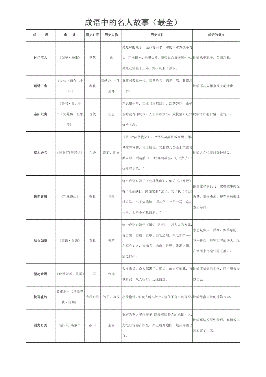 成语中的名人故事(最全)_第1页