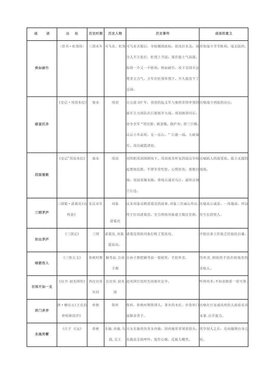 成语中的名人故事(最全)_第3页