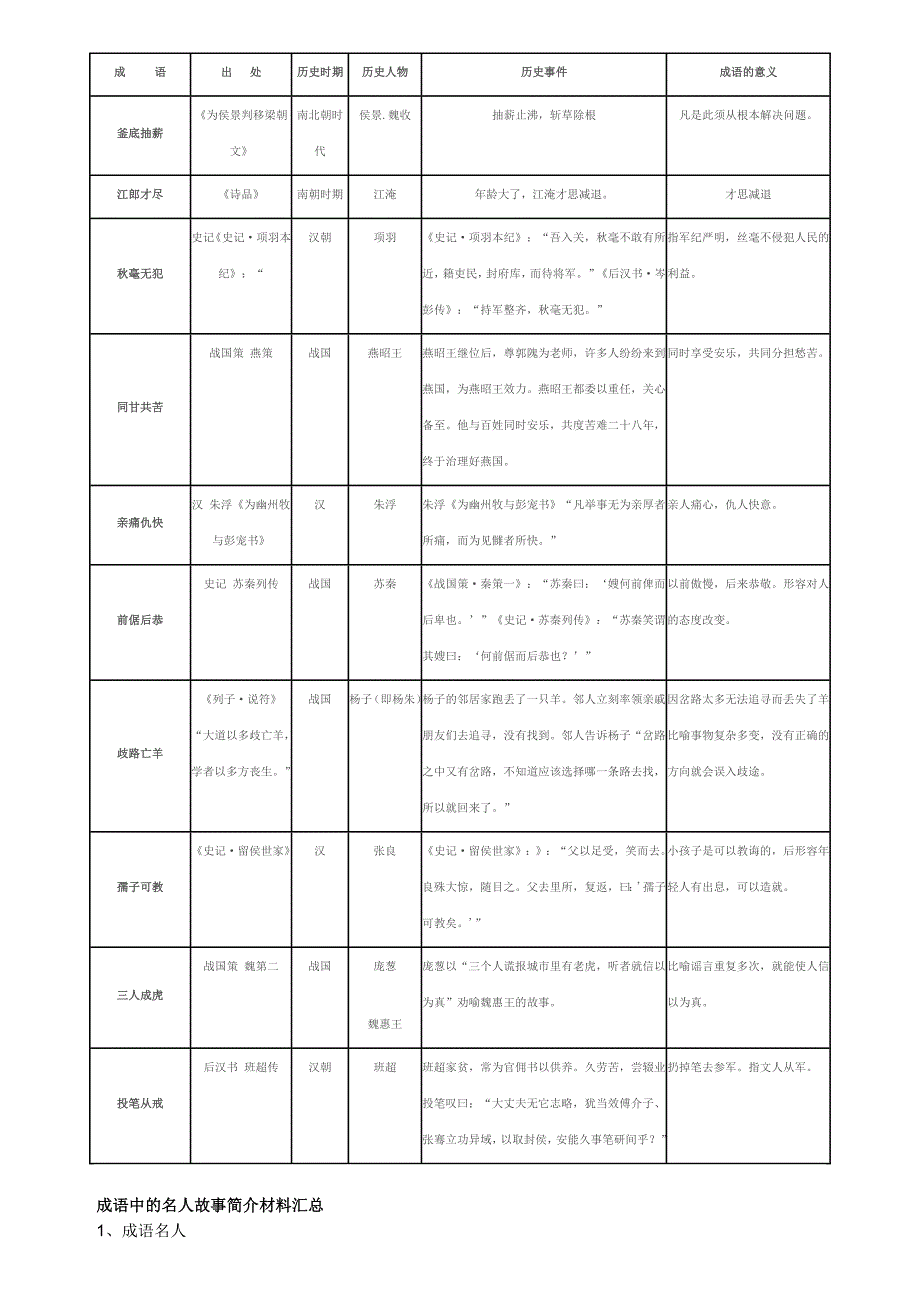 成语中的名人故事(最全)_第4页