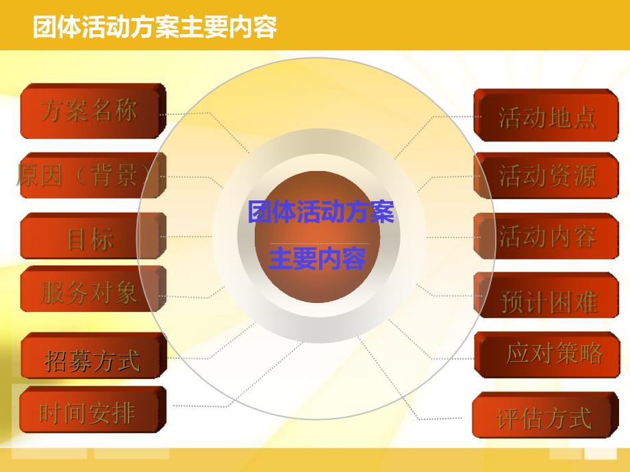 团体活动方案设计及分享_第4页