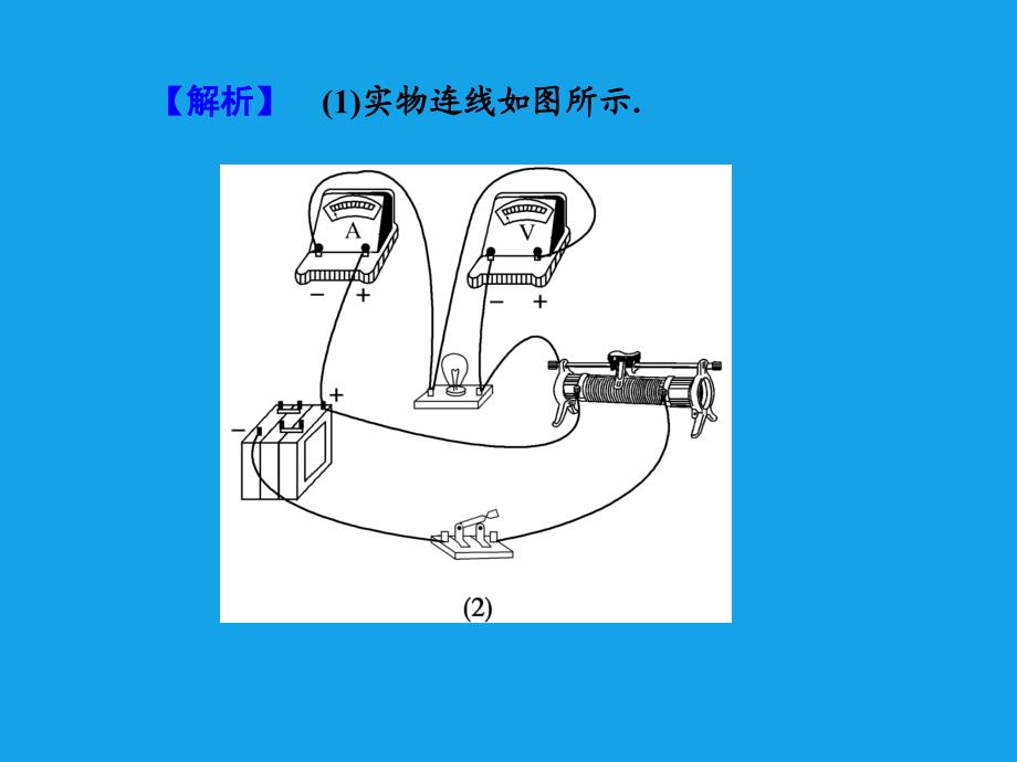 测绘小灯泡的伏安特性曲线_第4页