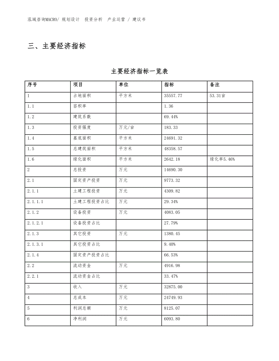 环保项目建议书（投资规划）_第4页