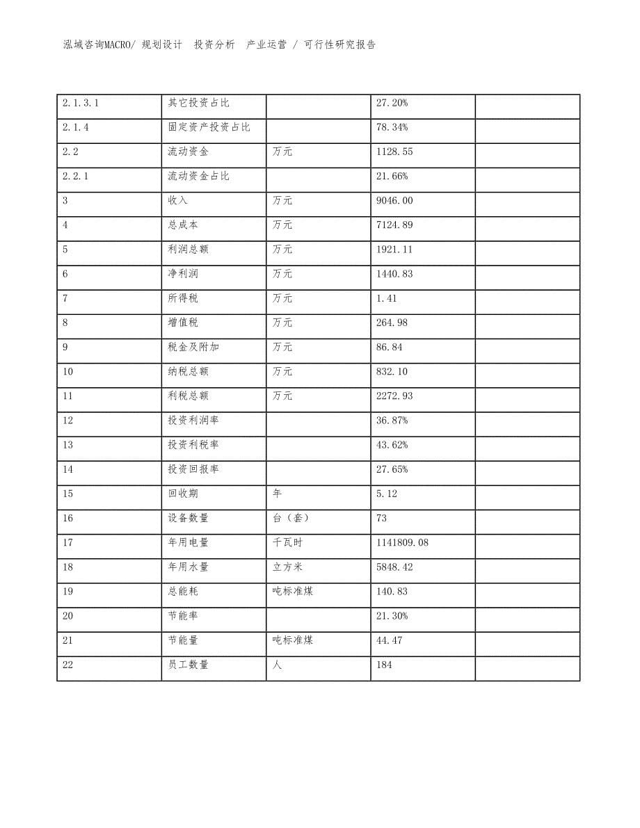 护眼灯投资项目可行性研究报告（参考模板）_第5页