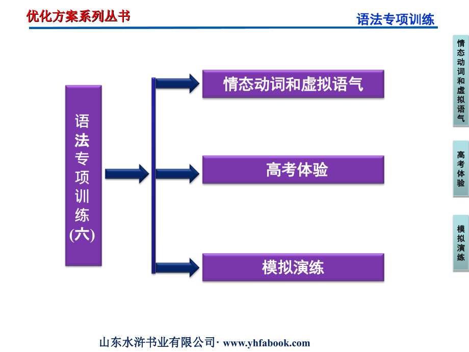 [中考]语法情态动词、虚拟语气_第2页