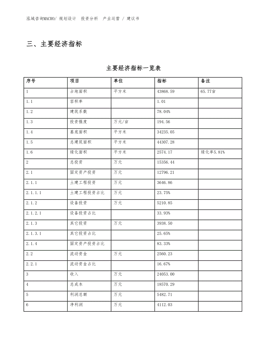 车床项目建议书（立项审批）_第4页