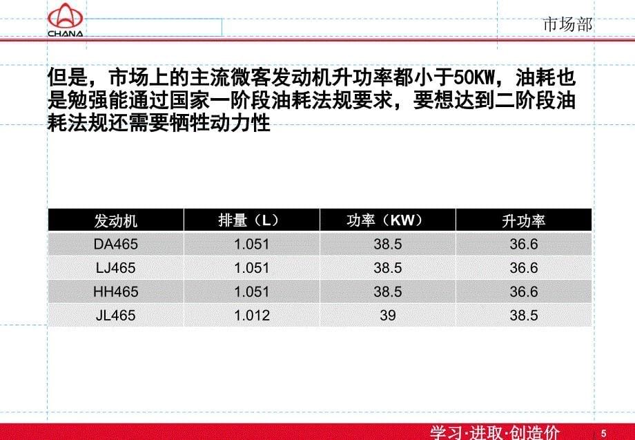 cb发动机话术(教材版)_第5页