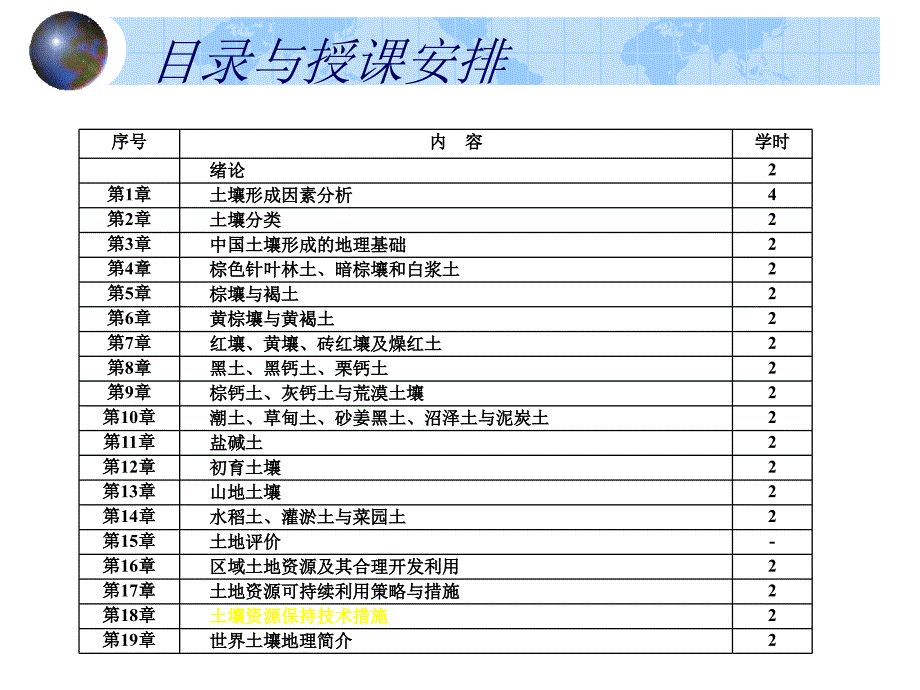 土壤资源的保持技术措施_第3页