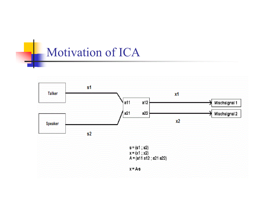 motivation of ica  the problem_第4页