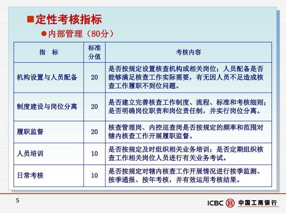 业务运营风险核查工作考核办法_第5页