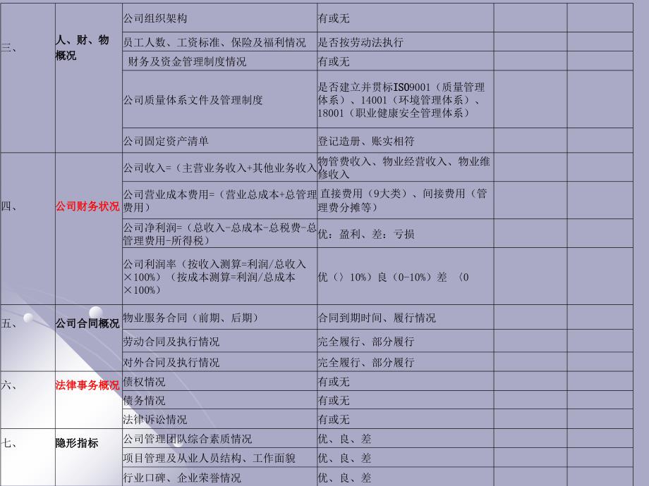 _物业公司评估要素分析_第3页