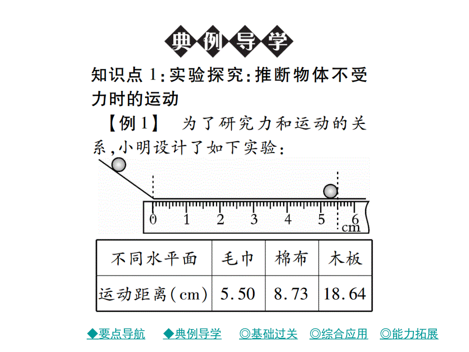 【巴蜀英才】八年级物理下册（教科版）课件 8.1 牛顿第一定律 惯性 第一课时 牛顿第一定律_第4页