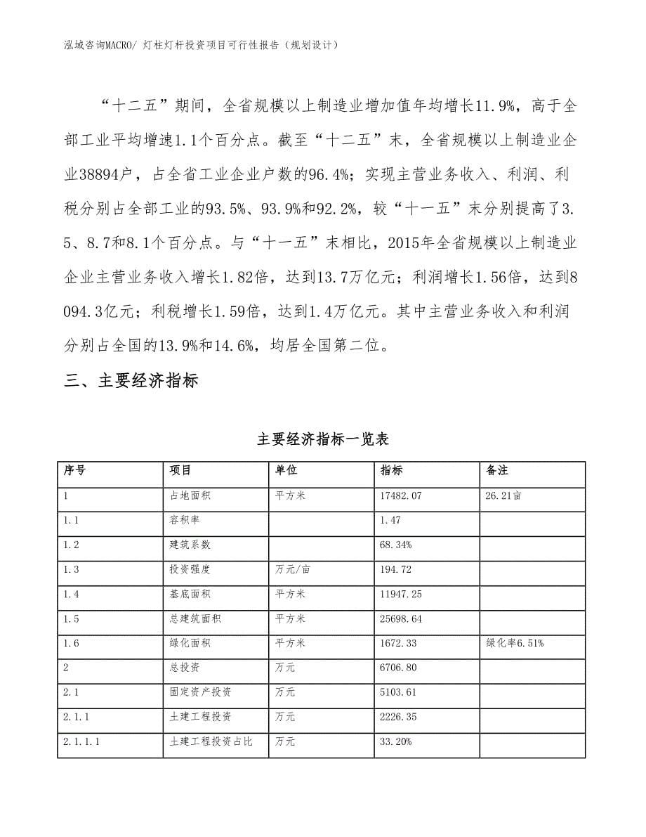 灯柱灯杆投资项目可行性报告（规划设计）_第5页