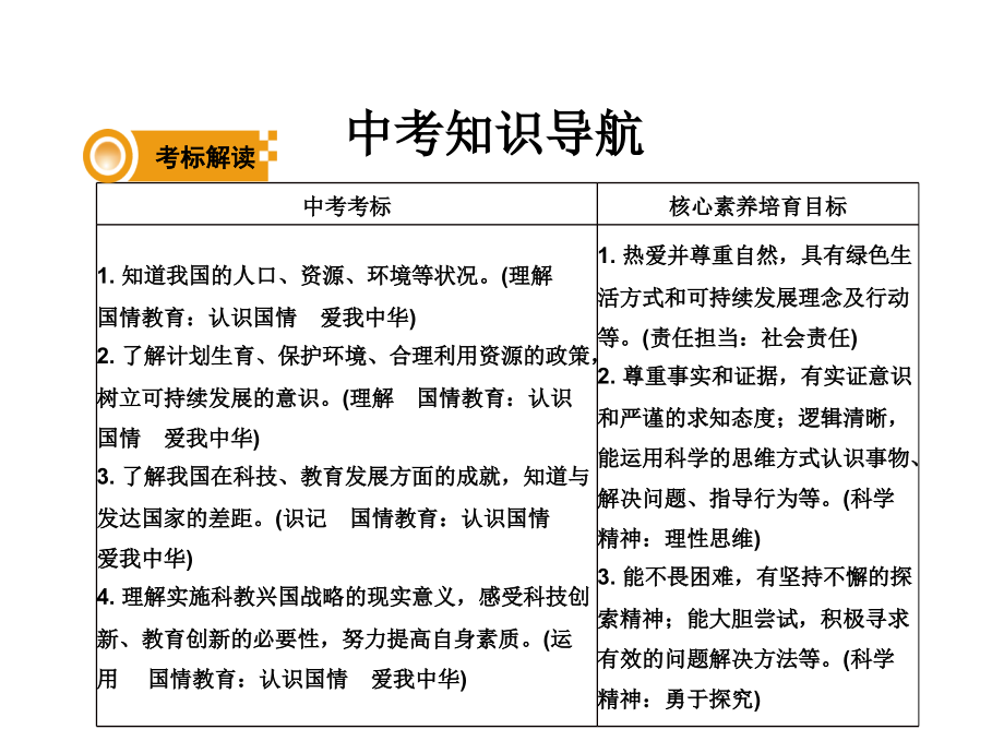 湖南省2018年中考思想品德总复习课件：课时15 了解基本国策与发展战略_第2页