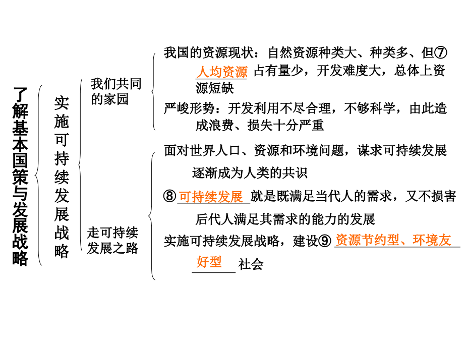 湖南省2018年中考思想品德总复习课件：课时15 了解基本国策与发展战略_第4页