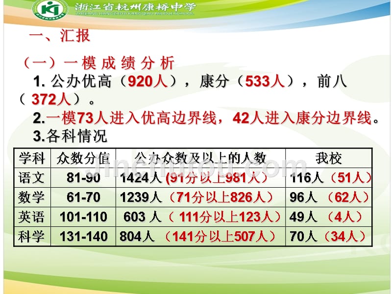 初三二模后的家长会_第3页