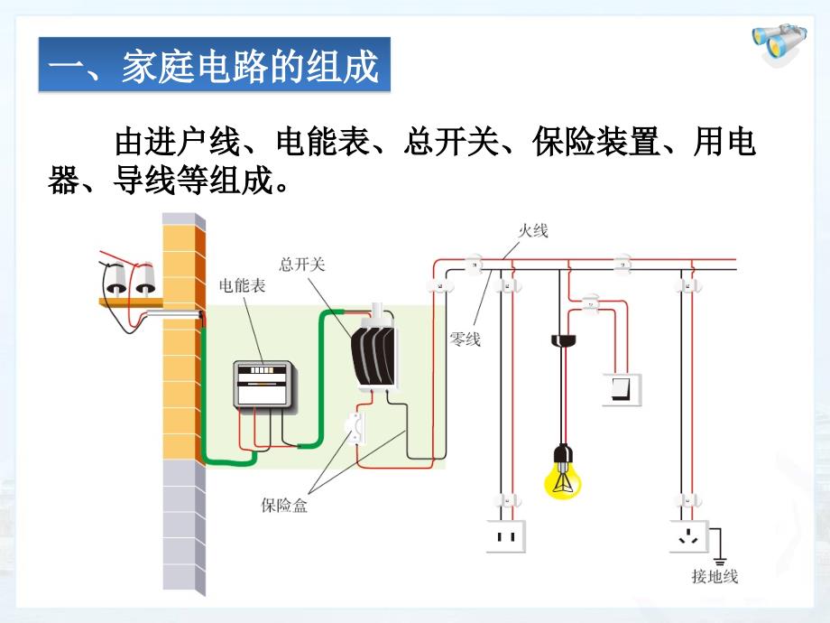 19.1家庭电路公开课课件_第4页