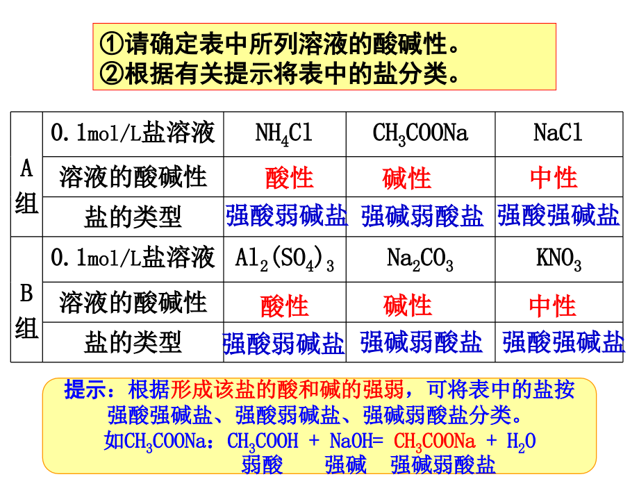 高中化学-盐类的水解_第4页