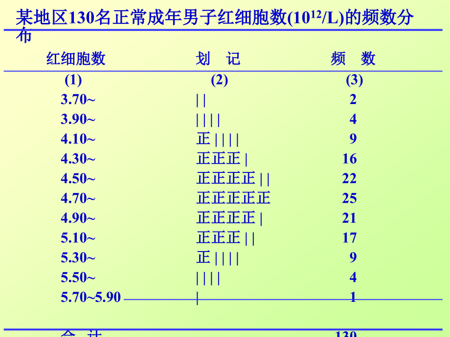 医学]医学统计学2011-10-21描述_第4页