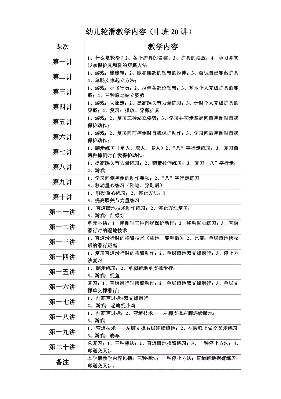 幼儿园轮滑课教学大纲_第2页